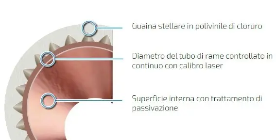 Ultime Pezzi Tubo in rame SMISOL® Più Ø 22 mm per acqua potabile fredda e distribuzione di combustibili liquidi e gassosi
